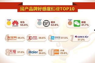 2018国产在线,匠心独运,绽放时代风采 第3张 2018国产在线,匠心独运,绽放时代风采 第3张
